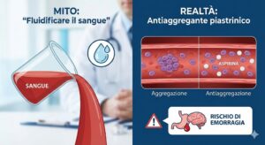 Scopri di più sull'articolo L’aspirina serve davvero a fluidificare il sangue? Facciamo chiarezza tra mito e medicina