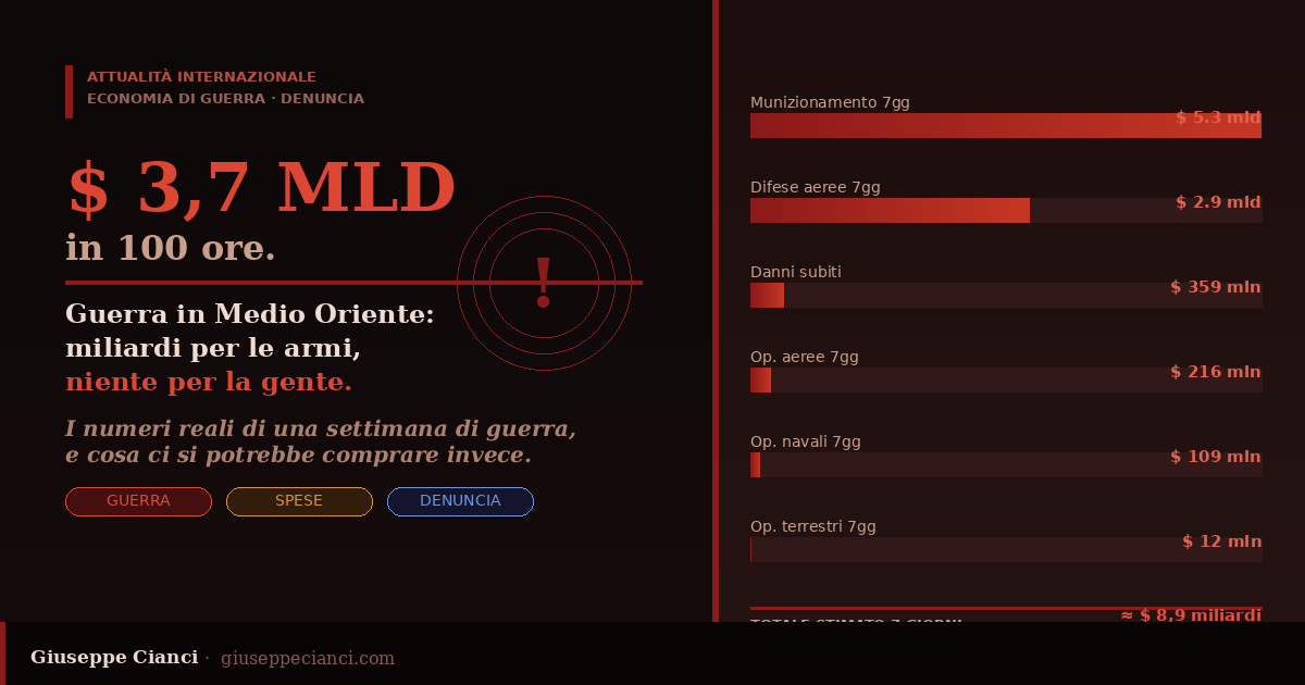 I numeri della guerra non sono solo statistiche militari. Sono scelte politiche, priorità di bilancio, decisioni su cosa conta e cosa no.